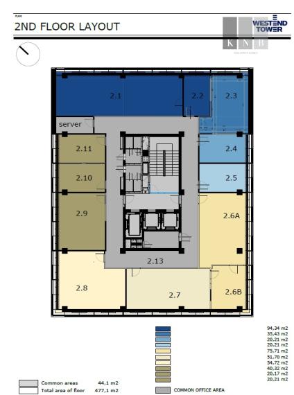 Prenájom kancelárskych priestorov rôznych veľkostí a typov v meste Bratislava v lokalite Patrónka